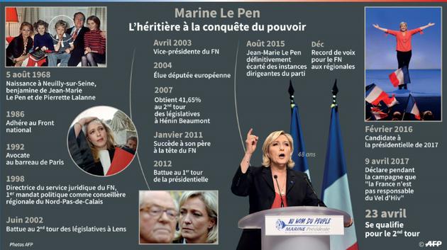 Marine Le Pen [Vincent LEFAI, Jean Michel CORNU / AFP]