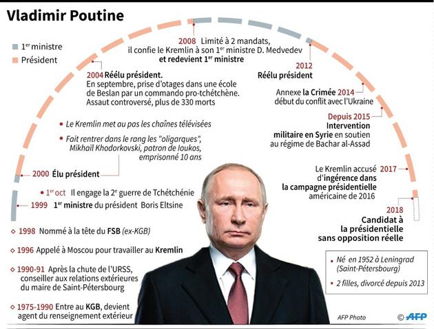 Vladimir Poutine [Vincent LEFAI / AFP]
