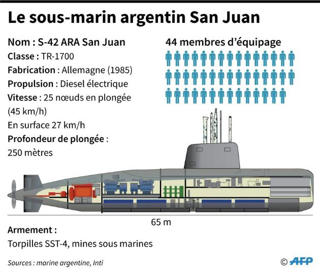 Le sous-marin argentin San Juan [Anella RETA / AFP]