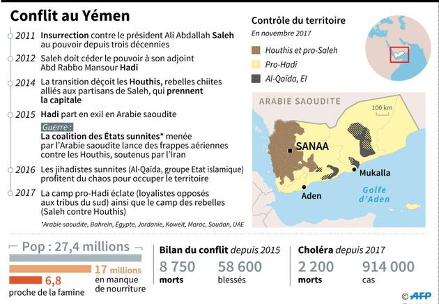Conflit au Yémen [Gillian HANDYSIDE / AFP]