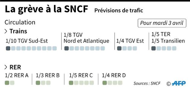 La grève à la SNCF [Vincent LEFAI / AFP]